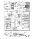 Fig. 09 - Identification of relationships in an environment