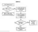 Fig. 06 - Method and system for intelligent automated reticle managment