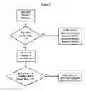 Fig. 07 - Method and system for intelligent automated reticle managment