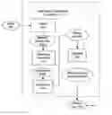 Fig. 01 - Relational database scalar subquery optimization