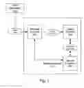 Fig. 02 - Relational database scalar subquery optimization