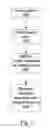 Fig. 08 - Relational database scalar subquery optimization