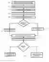 Fig. 01 - System and method for workflow processing using a portable knowledge format
