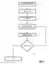 Fig. 08 - System and method for workflow processing using a portable knowledge format
