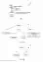Fig. 02 - Parent-child query indexing for xml databases