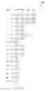 Fig. 10 - Parent-child query indexing for xml databases