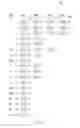 Fig. 11 - Parent-child query indexing for xml databases