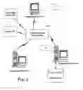 Fig. 03 - Ad-hoc creation of group based on contextual information