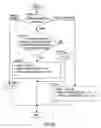 Fig. 26 - Apparatus and method for determining adequacy of information retrieving process