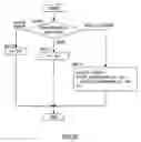 Fig. 27 - Apparatus and method for determining adequacy of information retrieving process