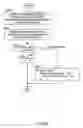 Fig. 28 - Apparatus and method for determining adequacy of information retrieving process