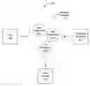 Fig. 01 - Recommended alerts