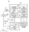 Fig. 03 - Method and system for automatic identification and notification of relevant software defects