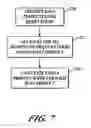 Fig. 10 - Data product search using related concepts