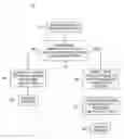 Fig. 01 - Method and system for implementing two-phased searching