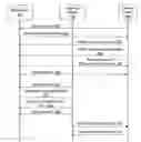 Fig. 01 - Middleware scalability with distributed caching