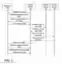 Fig. 03 - Middleware scalability with distributed caching