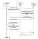Fig. 04 - Middleware scalability with distributed caching