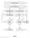 Fig. 03 - Systems and methods for providing an automated validity check of transactional data postings