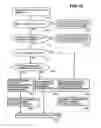 Fig. 14 - Data replication among storage systems