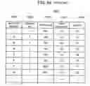 Fig. 28 - Database constructing apparatus, database search apparatus, database apparatus, method of constructing database, and method of searching database