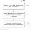 Fig. 01 - Non-mutating tree-structured file identifiers