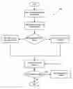 Fig. 01 - RSS feed generation using objects