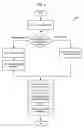 Fig. 05 - RSS feed generation using objects