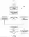 Fig. 08 - RSS feed generation using objects