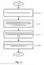 Fig. 05 - User interface for a portable electronic device