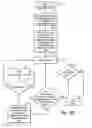 Fig. 07 - Method and apparatus for maintaining federated name context bindings in a name space