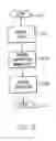 Fig. 03 - Method and system for predicate selection in bit-level compositional transformations