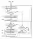 Fig. 06 - Method and apparatus for cataloging screen shots of a program