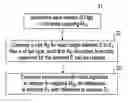 Fig. 01 - Sequential composition of schema mappings