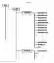 Fig. 02 - Device and method for managing multimedia content in portable digital apparatus