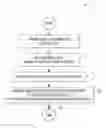 Fig. 01 - Systems and methods for presenting customized information