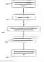 Fig. 01 - Process for displaying objects of a PLM database and apparatus implementing this process