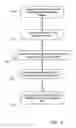 Fig. 03 - Process for displaying objects of a PLM database and apparatus implementing this process