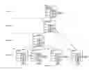 Fig. 07 - Generating storage system commands