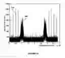 Fig. 05 - SNR estimation using filters
