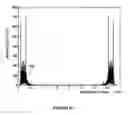 Fig. 06 - SNR estimation using filters