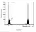 Fig. 07 - SNR estimation using filters