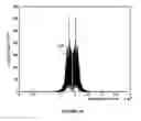 Fig. 09 - SNR estimation using filters