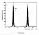 Fig. 10 - SNR estimation using filters