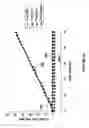 Fig. 13 - SNR estimation using filters