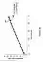 Fig. 16 - SNR estimation using filters