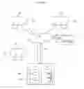 Fig. 02 - Managing advertising devices