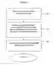 Fig. 08 - Managing advertising devices