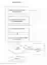 Fig. 09 - Managing advertising devices
