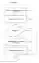 Fig. 11 - Managing advertising devices
